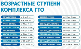 Памятка о действующих нормативах и возрастных ступенях Всероссийского физкультурно-спортивного комплекса «Готов к труду и обороне» (ГТО). Памятка о действующих нормативах и возрастных ступенях Всероссийского физкультурно-спортивного комплекса «Готов к труду и обороне» (ГТО).